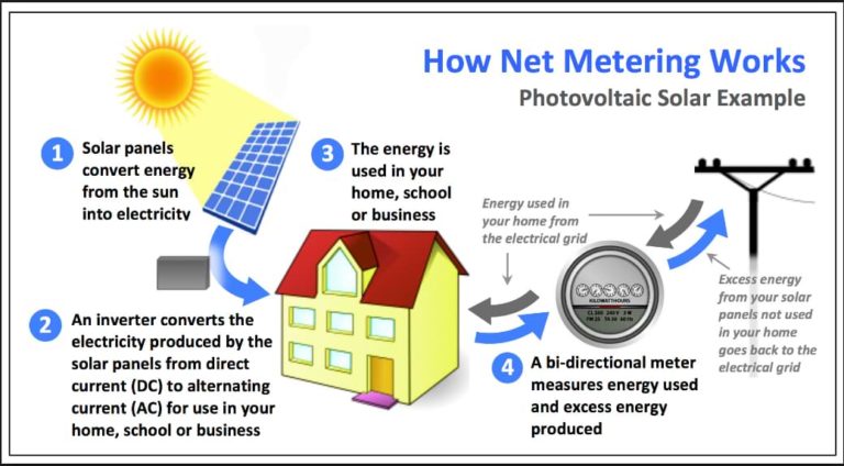 Solar Panels Installation For Home, Solar Installer, Solar Electric ...