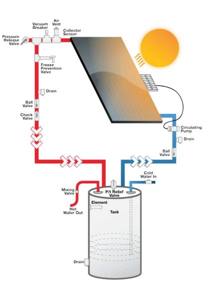 Solar Water Heater Green Planet Solar Systems